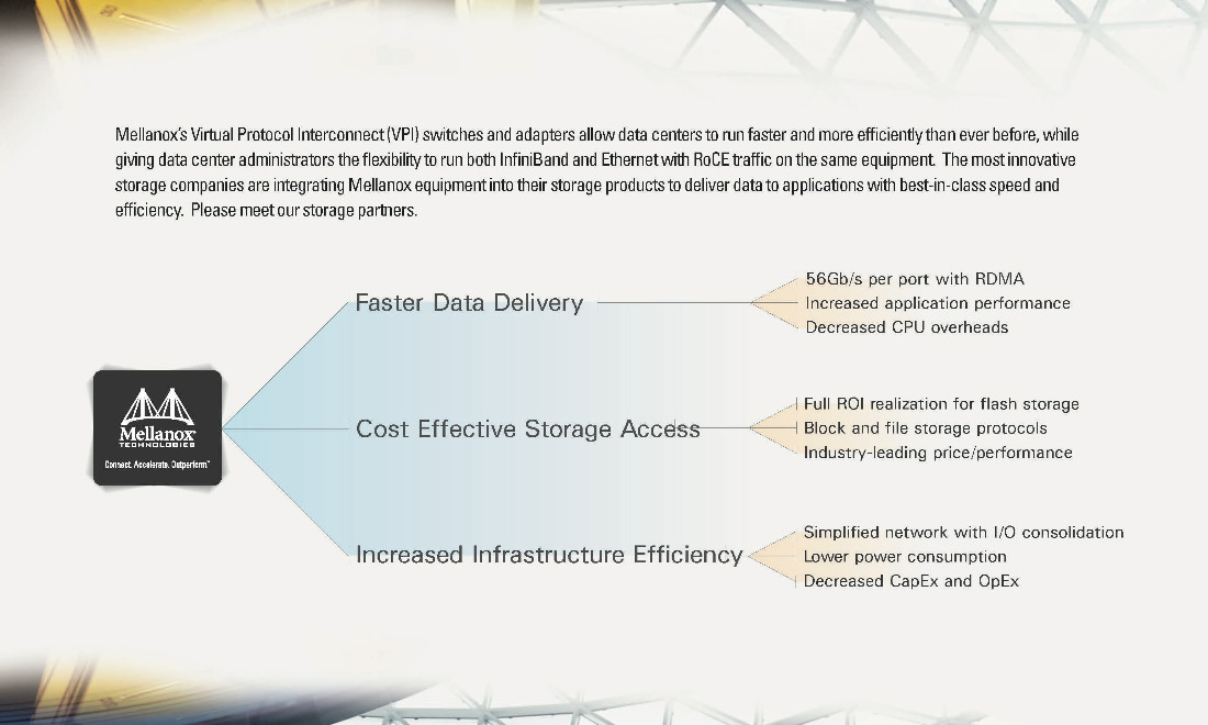 Mellanox_Storage_Brochure_页面_3.jpg